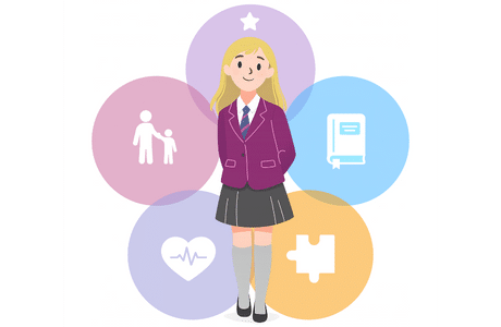 Applying the Social GGRRAAACCEEESSS Framework in Safeguarding